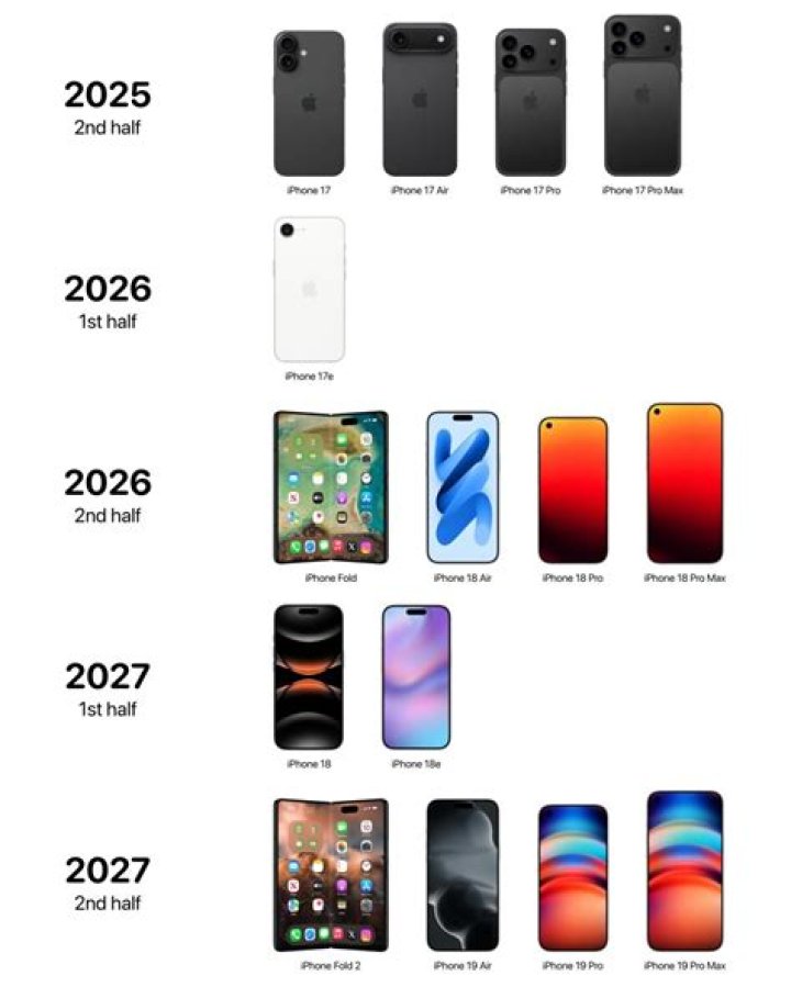 インパクトフラッシュ 着信音 iPhone 設定のイメージ